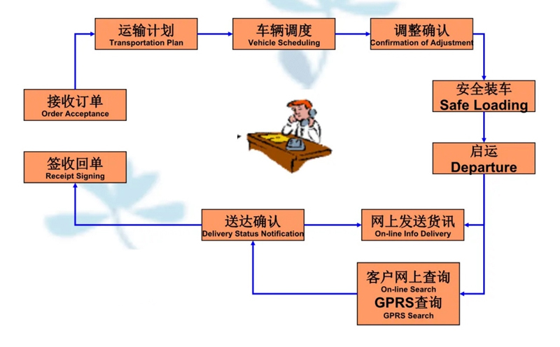 张家港到莲都货运公司